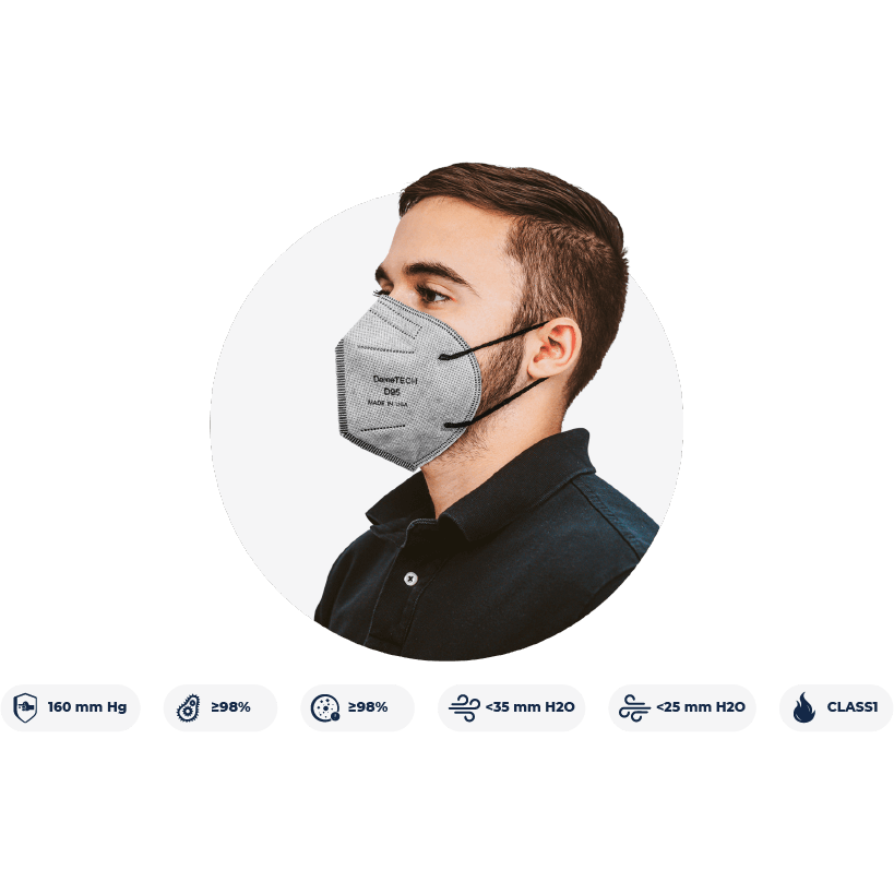 DemeTECH Adult N95 EARLOOP Particulate Respirator, Fold Style, Black, 20 pack